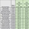 FY27 Charge Backs 