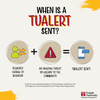 When is a TUalert sent?